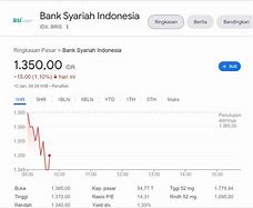 Harga Saham Mandiri 1 Lot Hari Ini