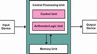 Kepanjangan Dari Cpu Ram Rom Dan Alu