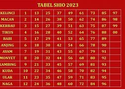 Shio 77 Me 2024 Tahun 2023 Result Pdf